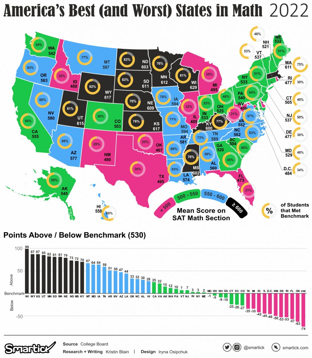 Visualizing Americas Best And Worst States In Math Smartick S Data