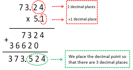 problem solving about multiplication of decimals
