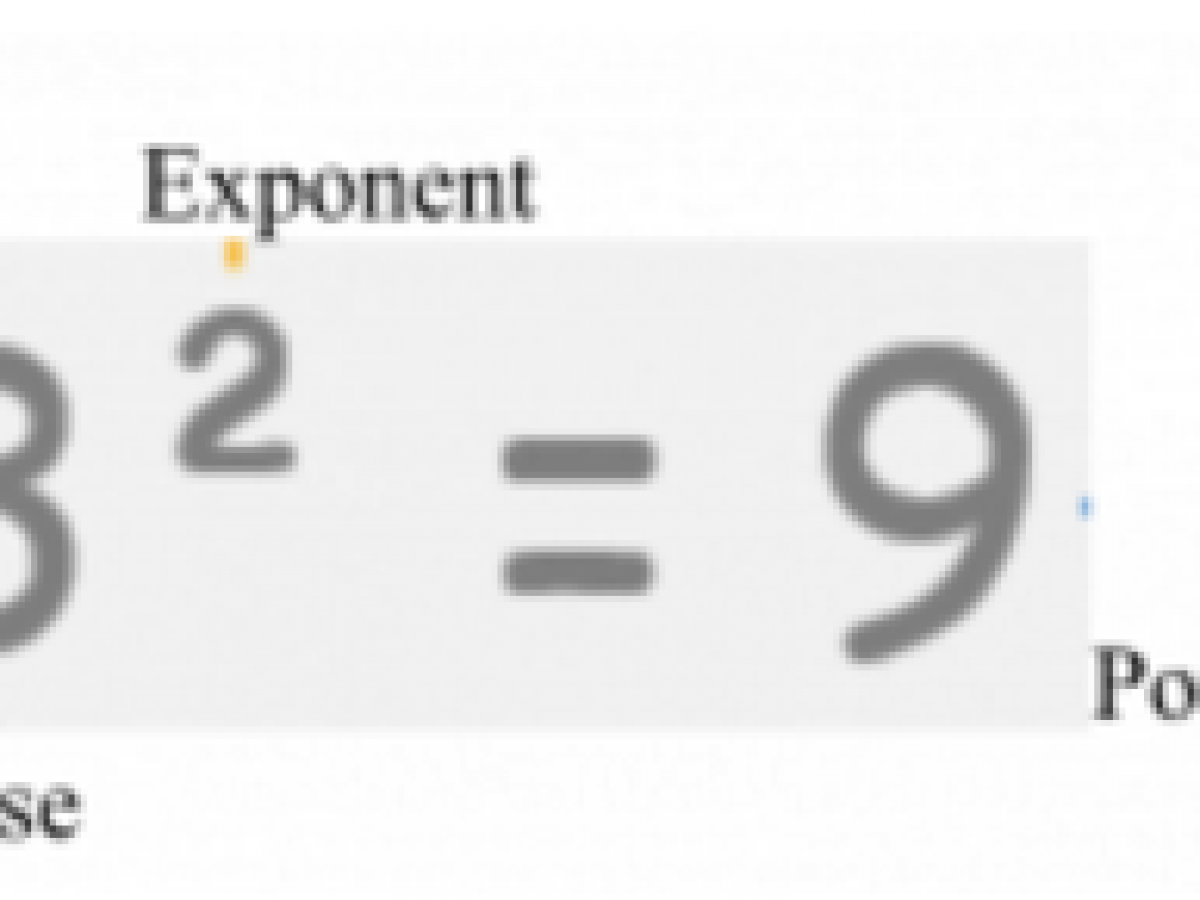 Learn More About Powers, Parentheses And Signs - Elementary Math