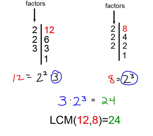 How To Find LCM Least Common Multiple Smartick