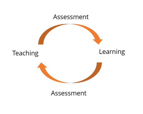 Singapore: Classroom Assessment - Smartick