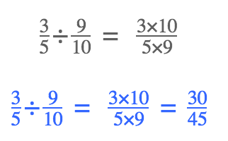 Review The Two Methods of Dividing Fractions - Elementary Math