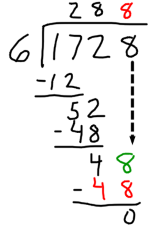 Learn How To Do Single Digit Division - Elementary Math