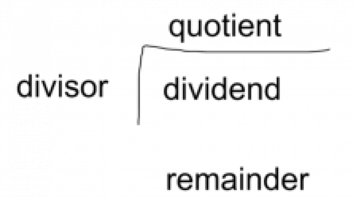 Learn To Divide By One Digit With One Example- Elementary Math