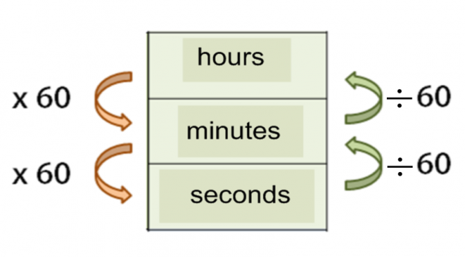 learn-how-to-measure-time-what-units-are-used-elementary-math