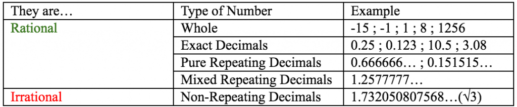 solved-let-t-be-the-statement-the-sum-of-any-two-rational-chegg