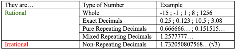 fractions-and-rational-numbers-elementary-math