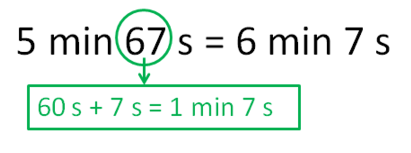 learn-how-to-solve-a-time-word-problem-elementary-math