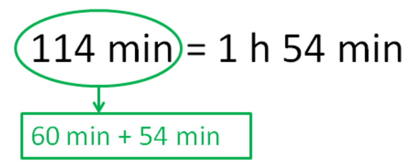 learn-how-to-solve-a-time-word-problem-elementary-math