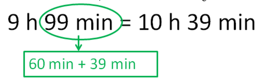 learn how to solve a time word problem smartick