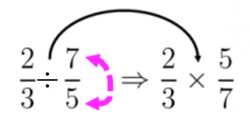 learn-how-to-divide-fractions-with-two-different-methods