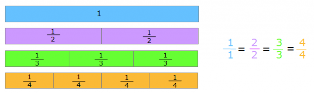 Solve Fraction Problems with Halves, Thirds and Quarters