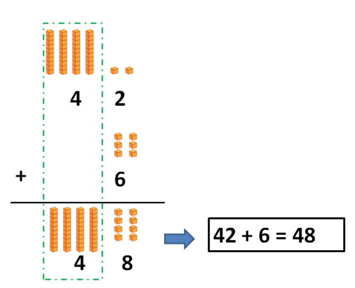 Learn and Practice Vertical Adding - Elementary Math