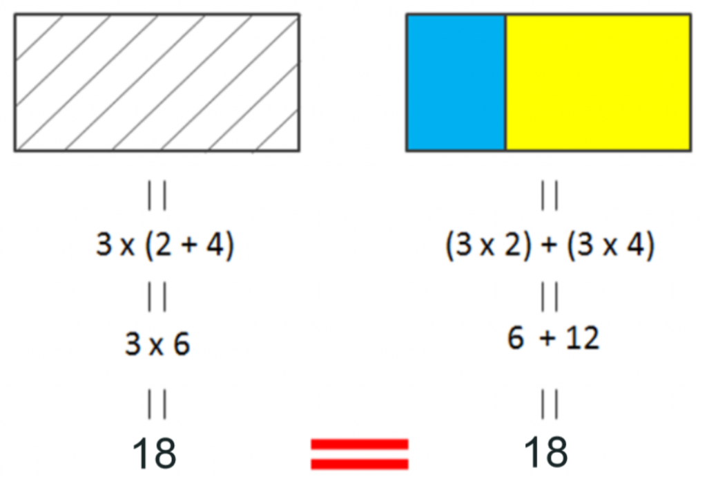 Distributive Property in Geometry - Elementary Math