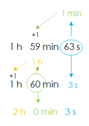 time-measurement-problems-simple-and-complex-forms