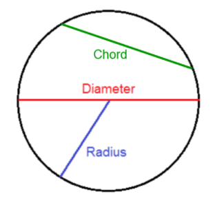 Geometric Shapes: Circle - Elementary Math