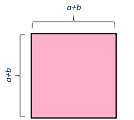 Notable Identities (Equalities or Notable Products) - Elementary Math