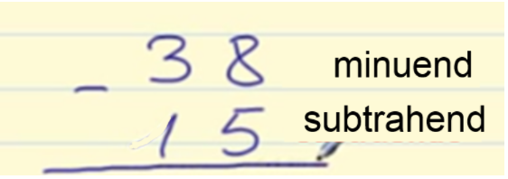 learn-how-to-subtract-without-regrouping-elementary-math