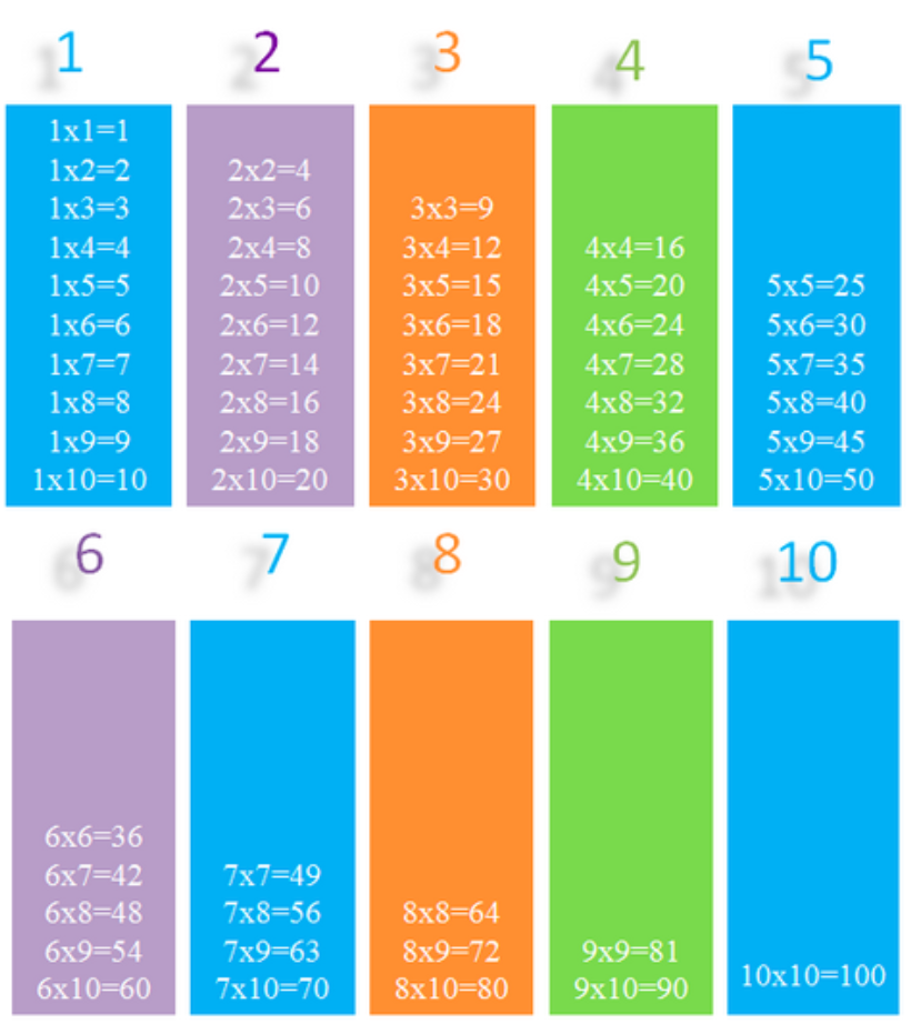 learn-the-different-properties-of-multiplication-elementary-math