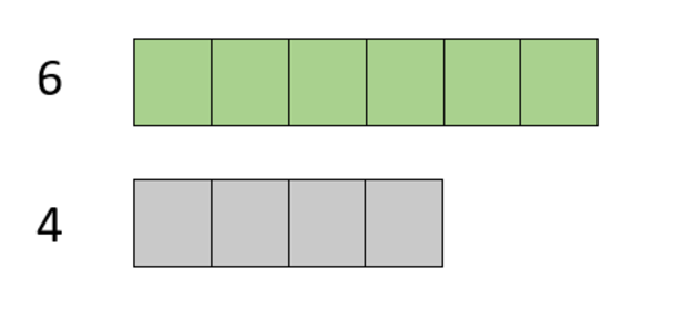 Let’s Learn about Ratios with Singaporean Bar Models - Elementary Math