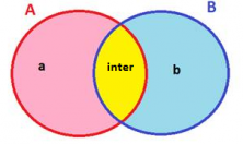 Venn Diagrams, Set Diagrams and Logic Diagrams - Smartick