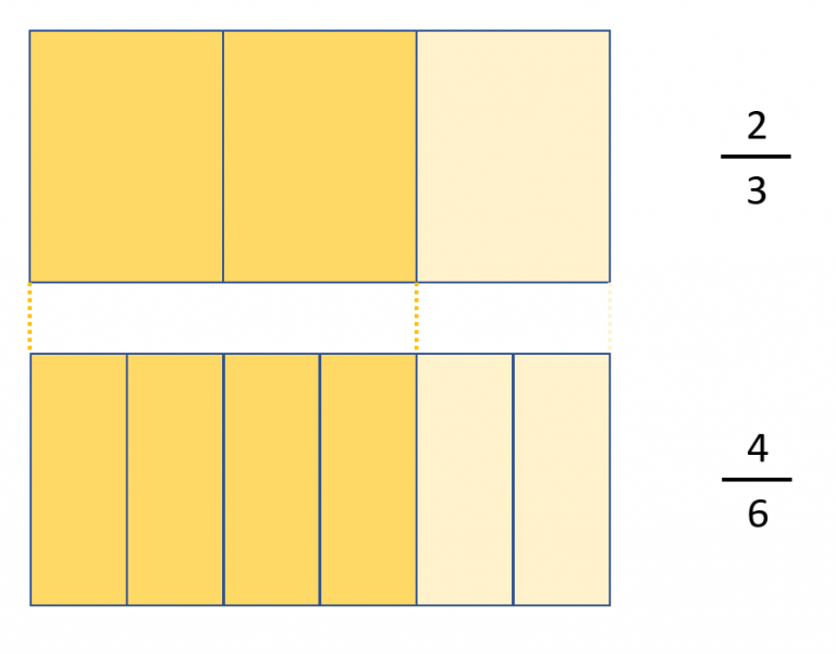 do-you-know-what-an-equivalent-fraction-is-smartick