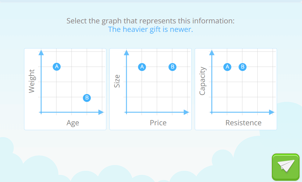 Graphing activity