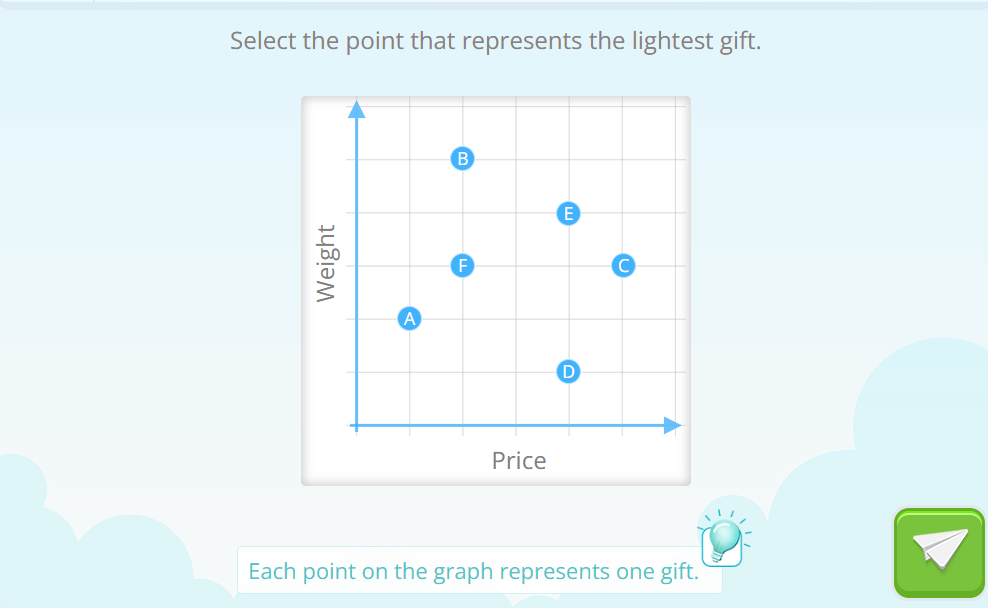 Graphing activities in Smartick. 