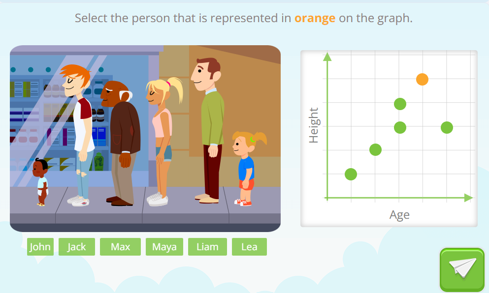 Graphing activity. People standing in line and a graph in which these people are represented as points as a function of their height and age.