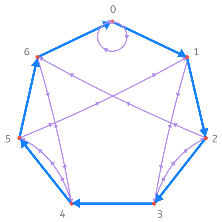 the-reason-for-divisibility-criteria-smartick