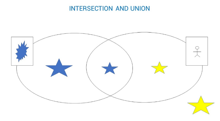 Introduction to Sets and Subsets - Smartick