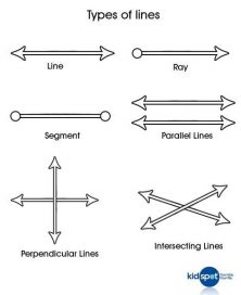 Lines: What They Are, Types, and Examples - Smartick