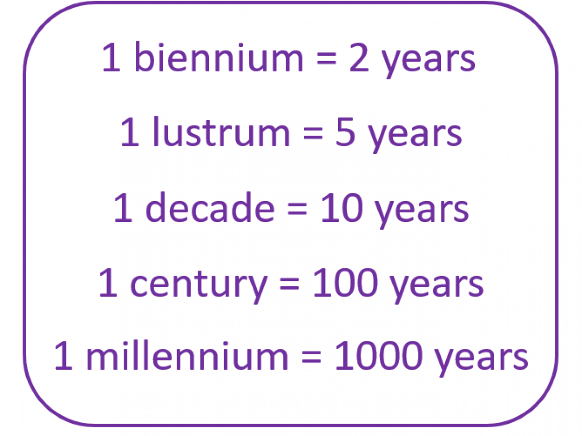 What is the abbreviation used after a century or a millennium?