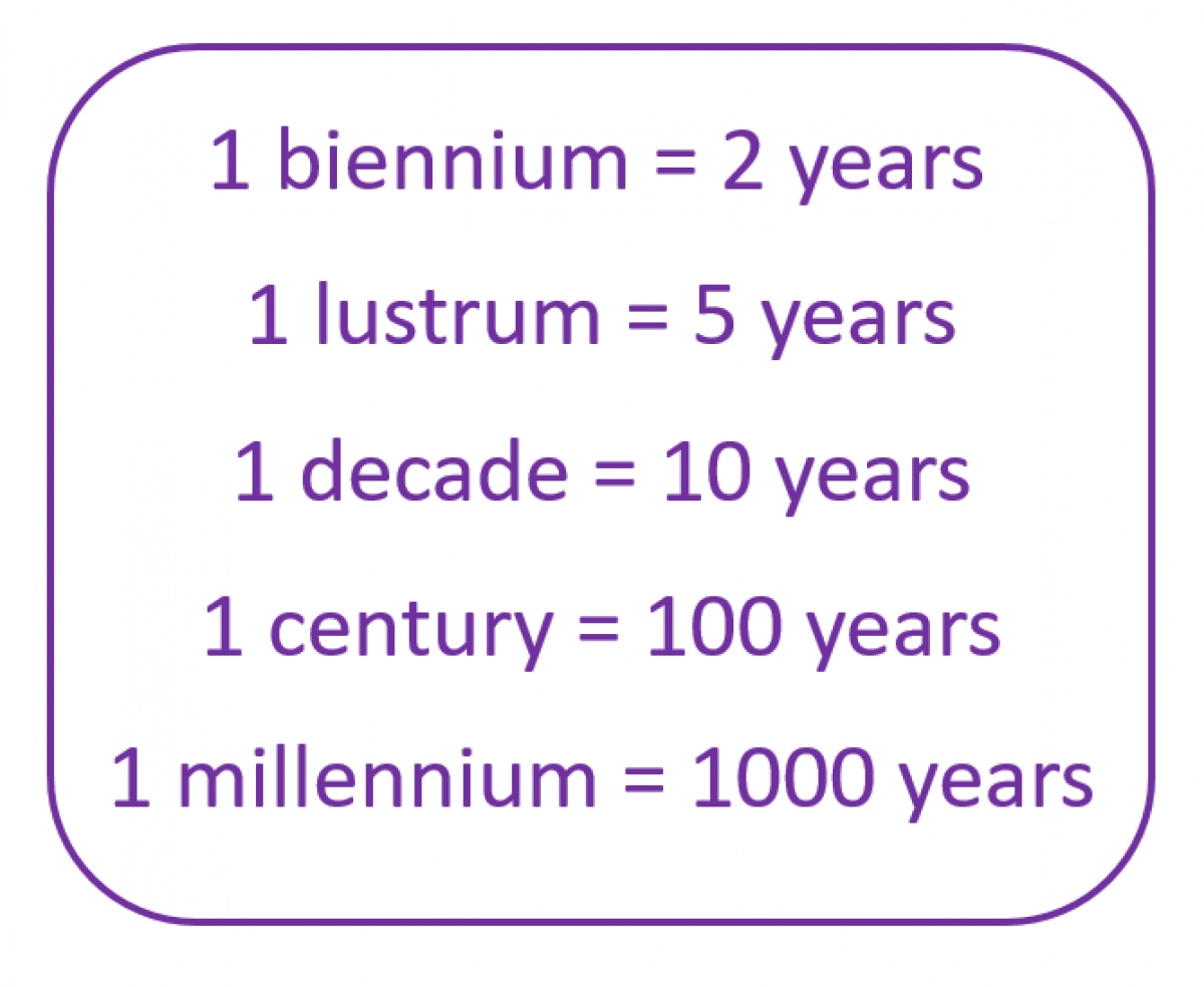 Decade Century Millennium Measurements Of Time Smartick