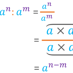 Learn Everything About the Properties of Powers - Smartick