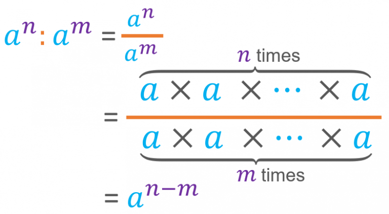 Learn Everything About the Properties of Powers - Smartick