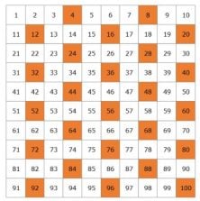 Prime Numbers: What are They and How to Find Them | Smartick