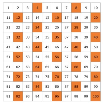 list of prime numbers 1-12