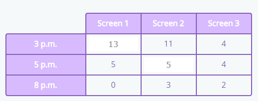 Grade 5 Math Word Problems With Solutions And Explanations