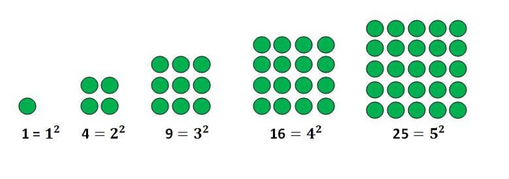 Square Number Some Tricks And Examples Smartick