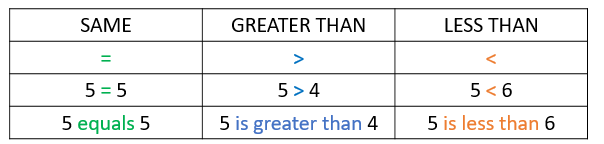 Greater Than Less Than And Equals Sign Smartick