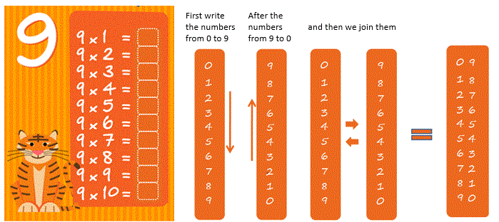 Easiest Way To Learn 8 Times Tables Fast And Easy Brokeasshome