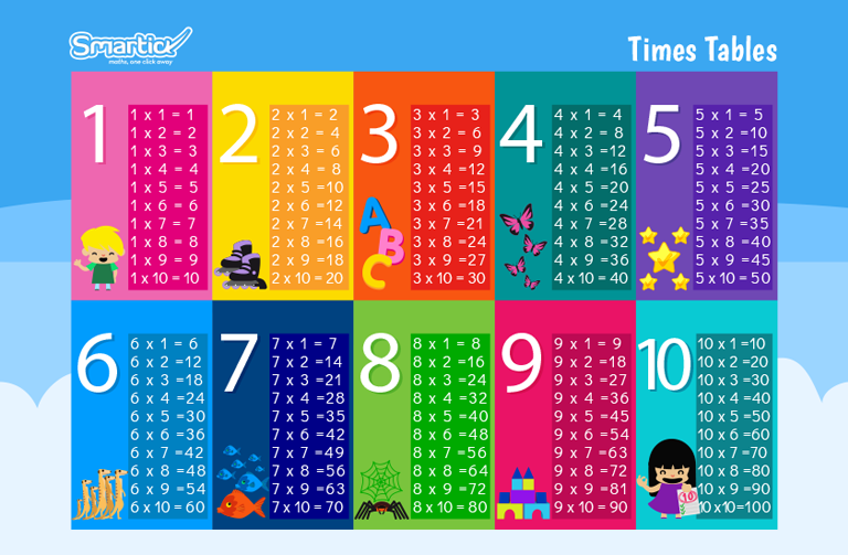 The Best Way To Learn Your Times Tables Brokeasshome