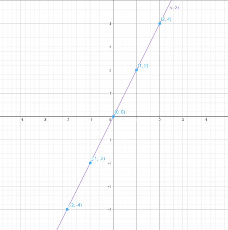 mathematical-functions-do-you-know-what-they-are-smartick