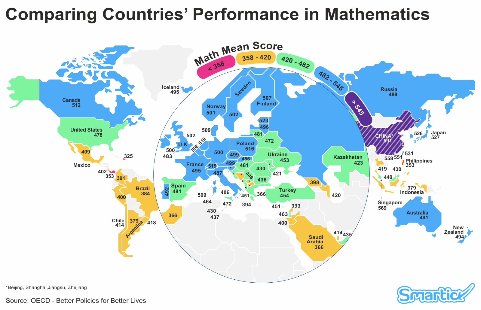 Is Poland good at math?