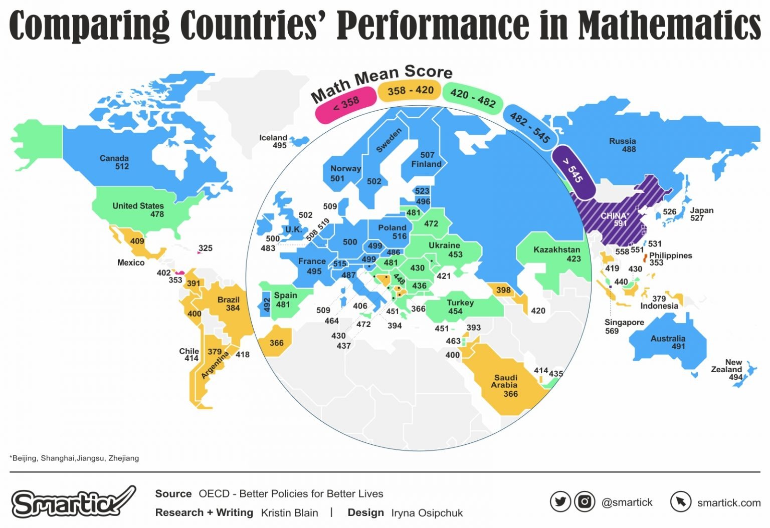 math-education-across-nations-the-best-and-worst-performers-smartick