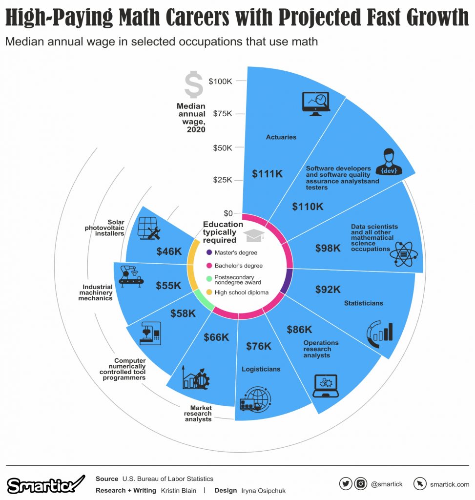 math phd job market