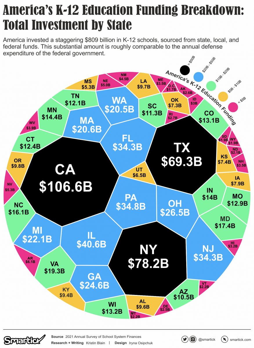 Crunching The Numbers: How Much Funding Do Public Schools Get 