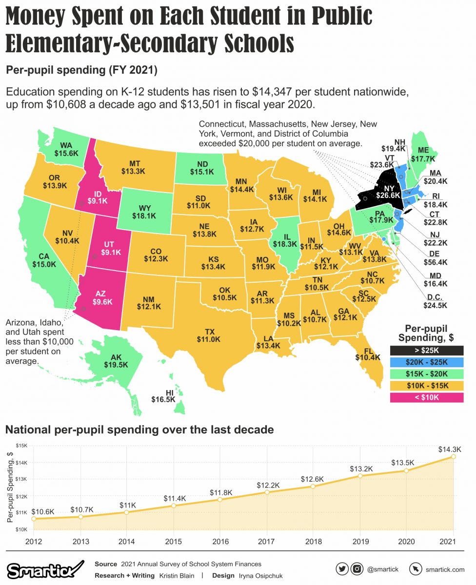 Crunching the Numbers: How Much Funding Do Public Schools Get ...