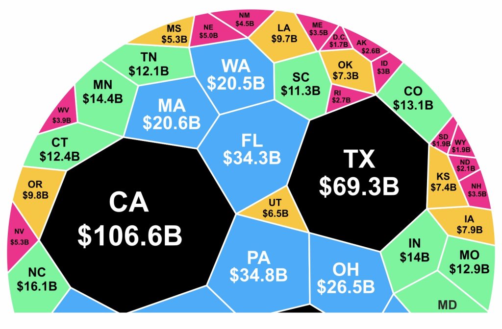 How Much Do Public Schools Get Per Student